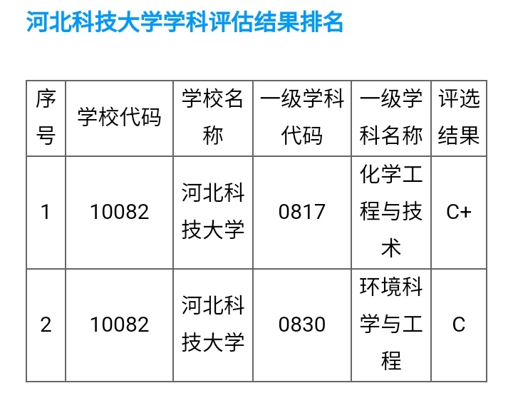 华北理工大学vs河北科技大学：谁也不服谁？