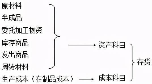 成本会计账务怎么做？从入库到加工出库，30页完整账务处理分享