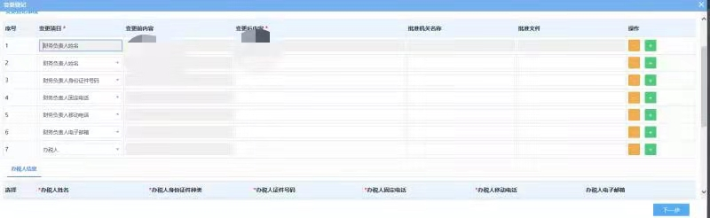 電子稅務(wù)局網(wǎng)上變更法人、財務(wù)負(fù)責(zé)人、辦稅人等相關(guān)資料的流程