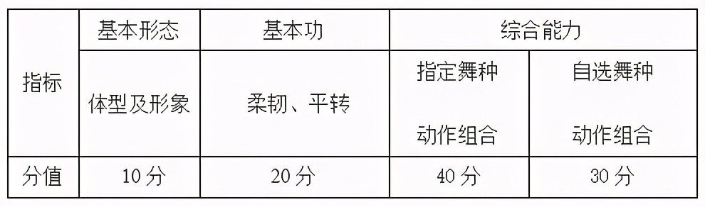 南京体育学院2017-2020年高考统招专业录取分数线汇总