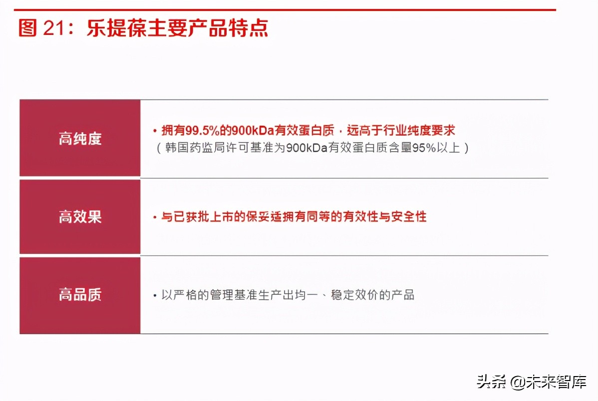 肉毒素行业深度报告：竞争格局向好，看好具有先发优势的龙头