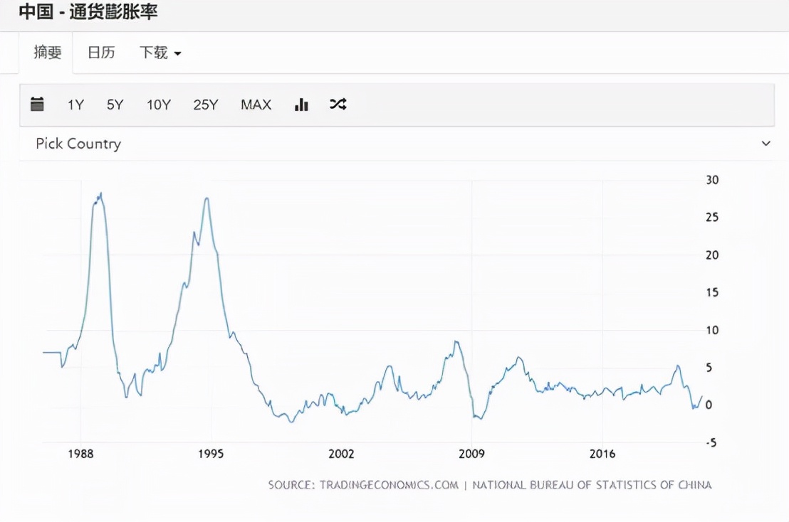 2021年的资产需要达到多少，才能相当于八十年代的万元户？