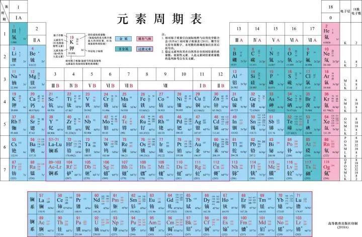 拿化学元素来怼人，能看懂的都不是一般人