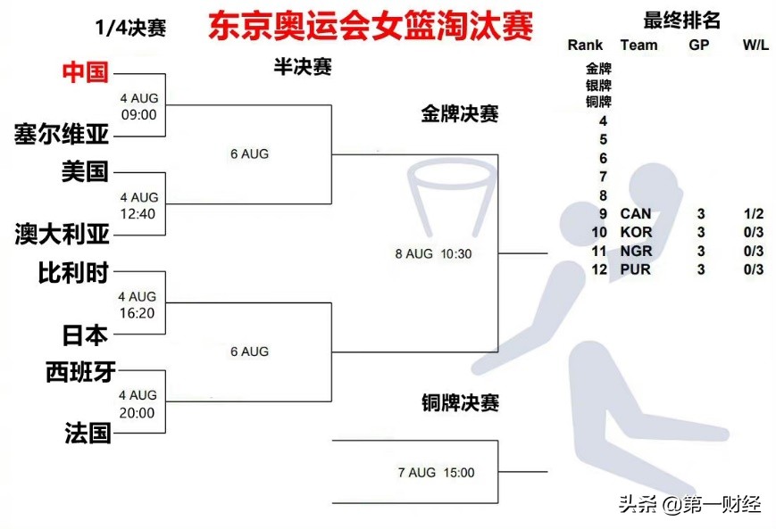 世界杯为什么东道主有优势(奥运金牌榜日本第三！多图读懂“东道主优势”有多强？)