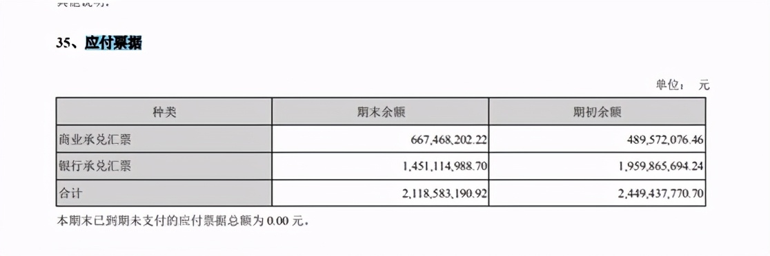 资产负债表-应付账款与应付票据