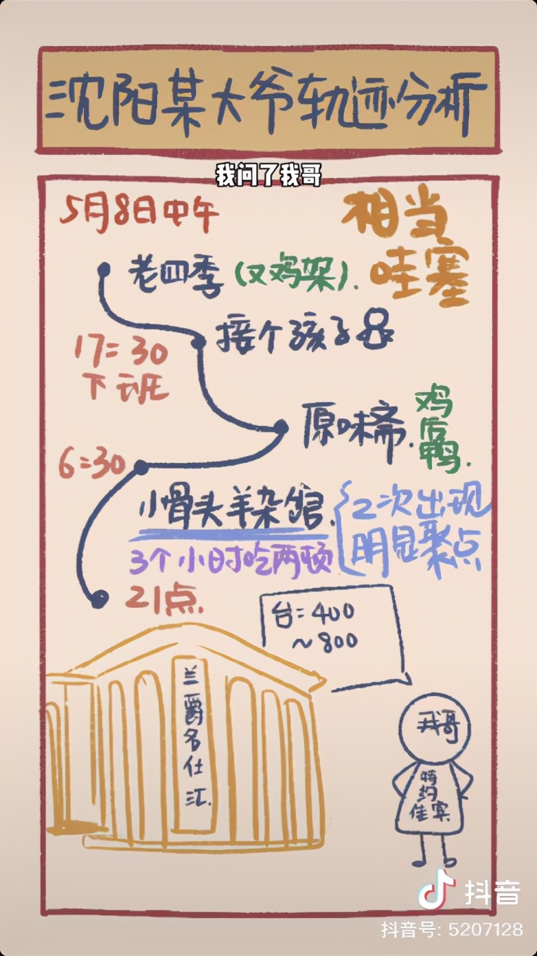 沈阳鸡架，在抖音引发了一场饿性事件