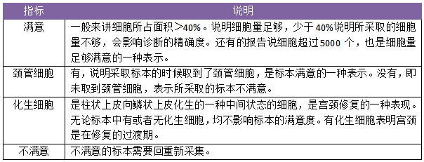 再也不用求人了！手把手教你快速看懂HPV筛查报告