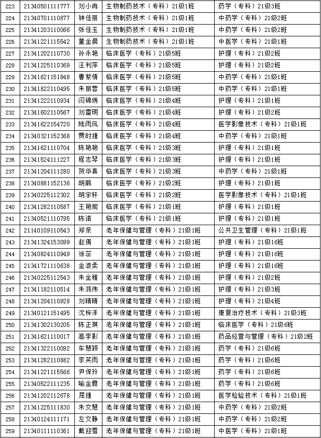 安庆医药高等专科学校2021级专科新生转专业名单公示