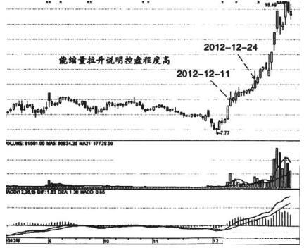 为什么一支股票一直下跌，难道庄家亏损也卖吗？越看越触目惊心