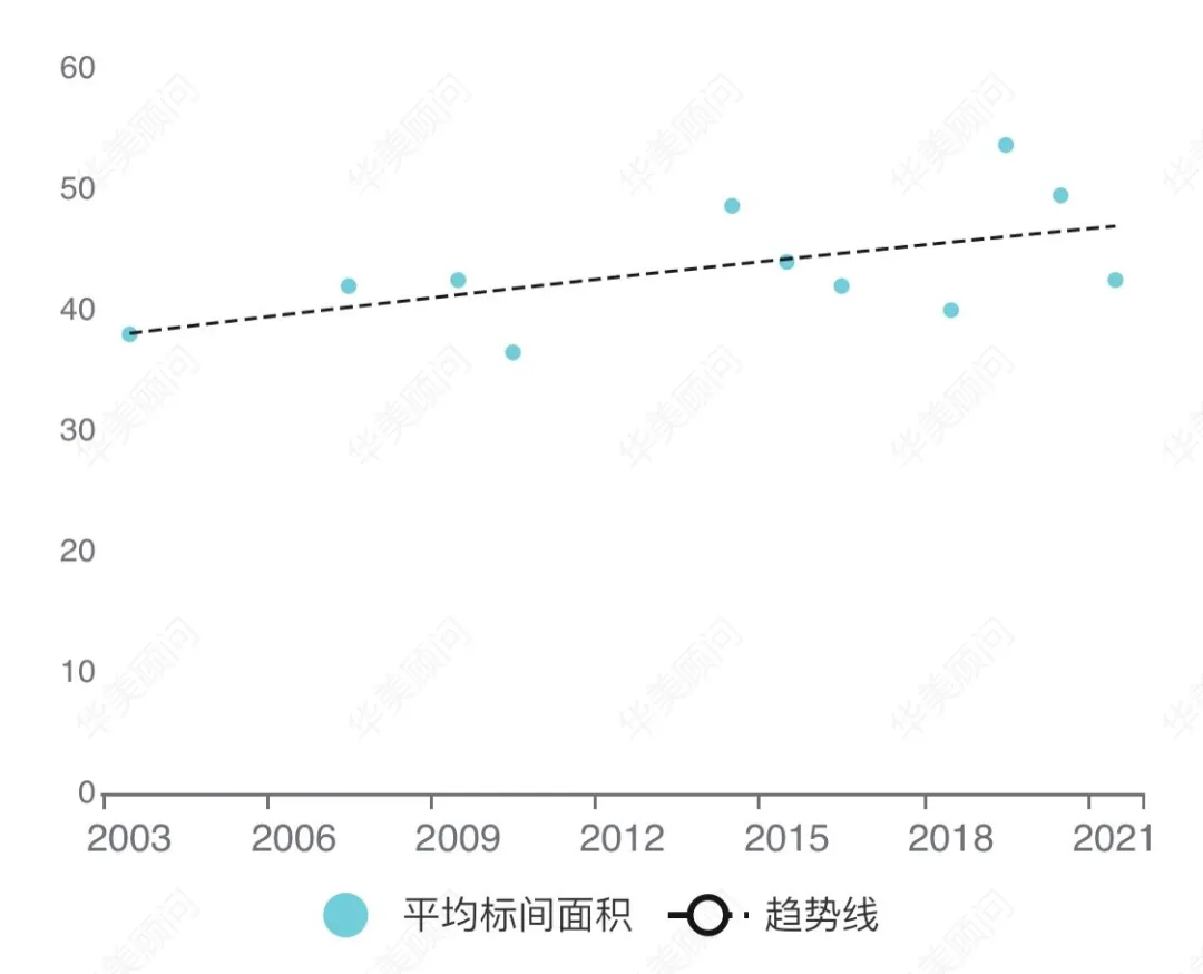 品牌大数据 | 宁静奢华 JW万豪