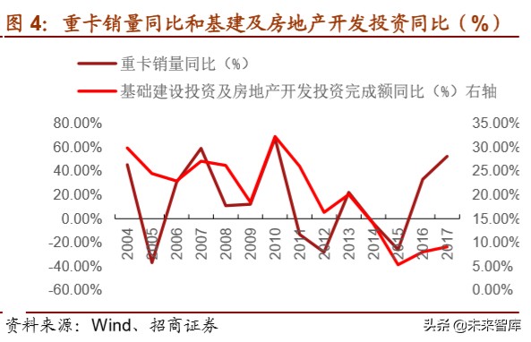 天然气重卡及车载气瓶行业深度报告