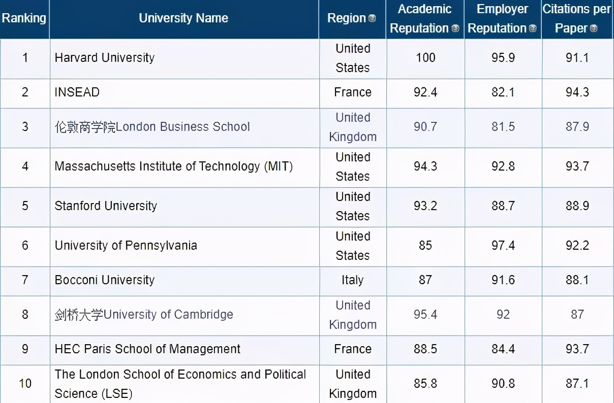 重要！复旦大学停招经济学院学硕