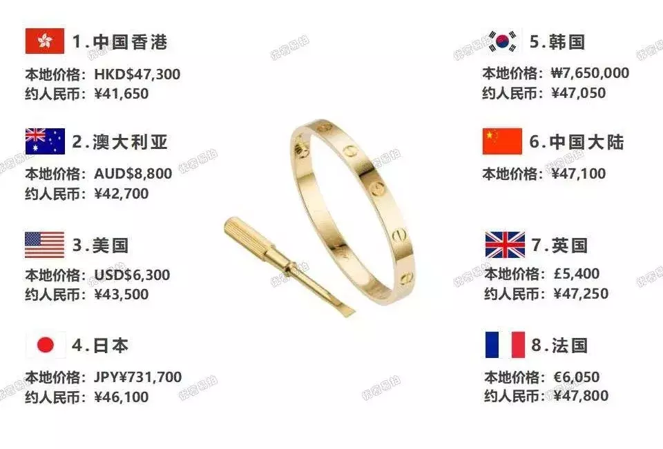 史上最全爆款奢侈品包包比价,省出来的钱,够你来一次跨国旅行咯
