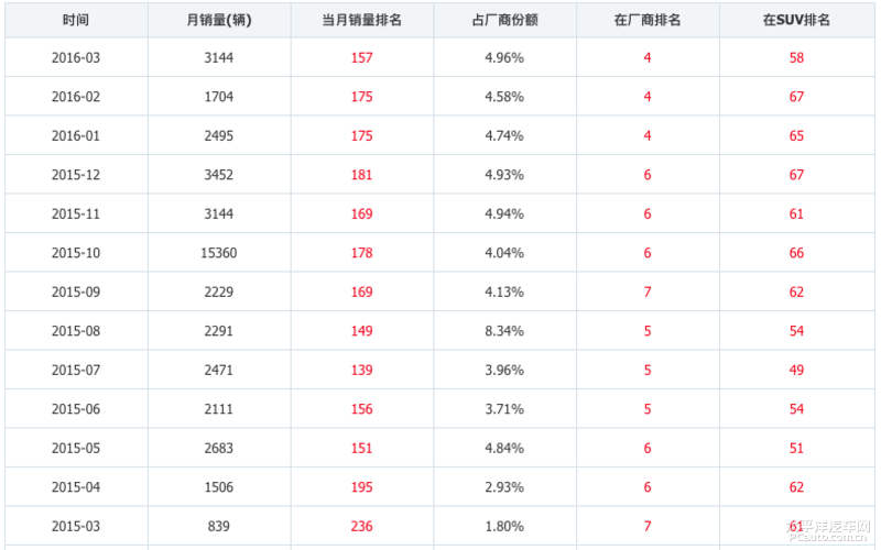 一汽丰田忍痛停产普拉多，把对手高兴坏了，但实际上……