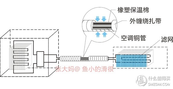 chigo空调是什么牌子(真男人 20元搞定 空调全面清洁保养、移机DIY教程)