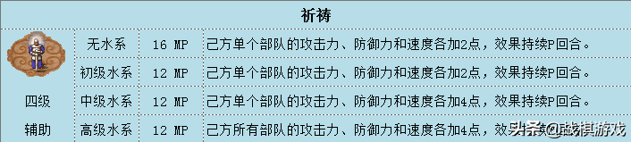 英雄无敌3技术资料水系魔法综述