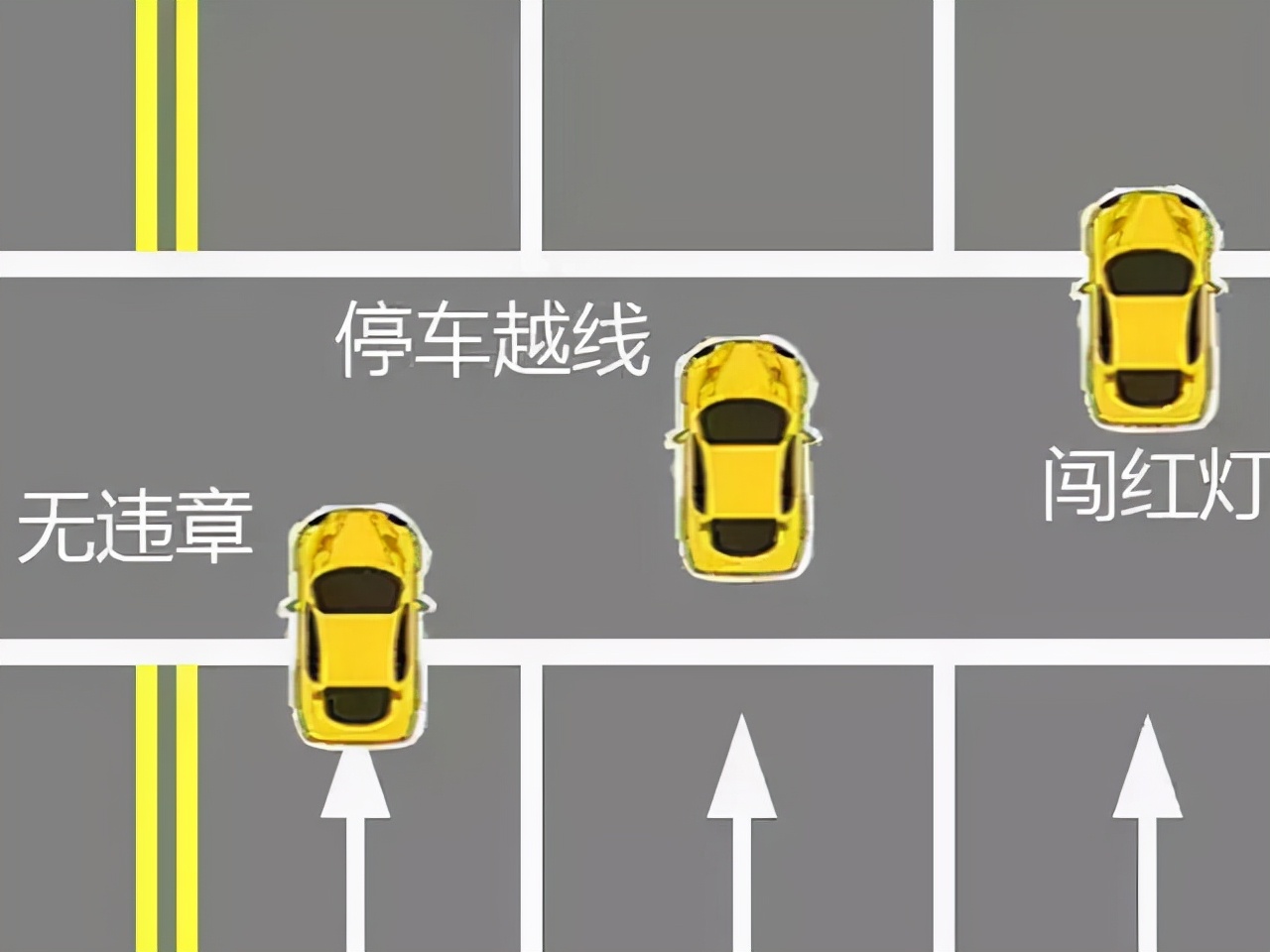 黄灯最后一秒通过停止线,算闯红灯吗?交警:分情况讨论