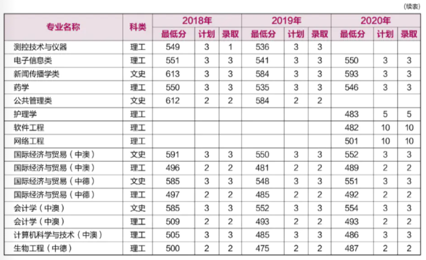 重磅！就在刚刚，河南省2021年高考分数线正式公布！