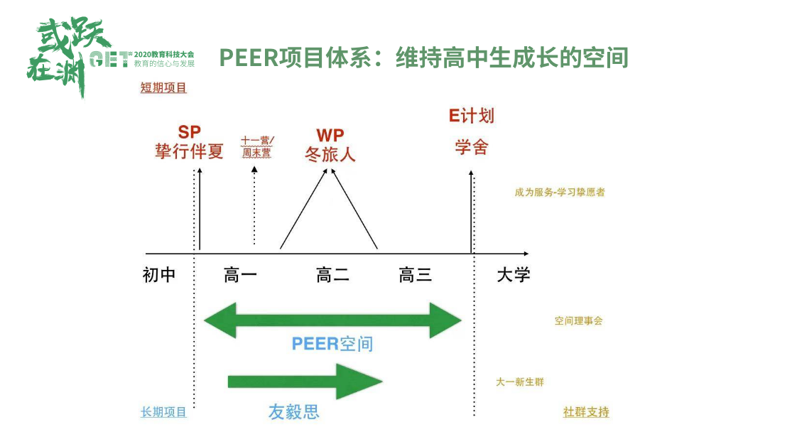 GET|PEER毅恒挚友：共创县镇高中生的生长空间
