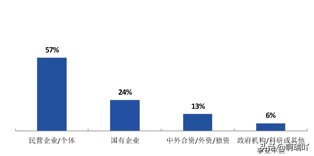 就业丨陕西科技大学2019届毕业生就业情况