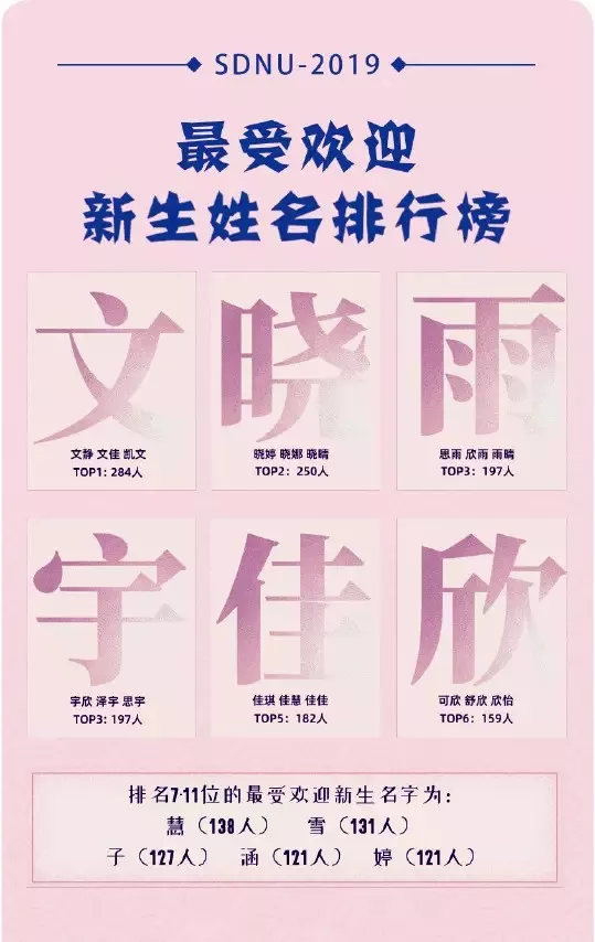 共录取7372位新生，2019年山东师范大学新生大数据发布