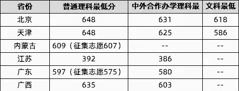 来啦！985、211名单及2019各学校最新高考录取分数线汇总