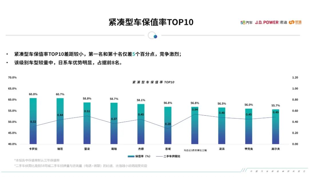这份汽车保值率报告，可信度有多高？