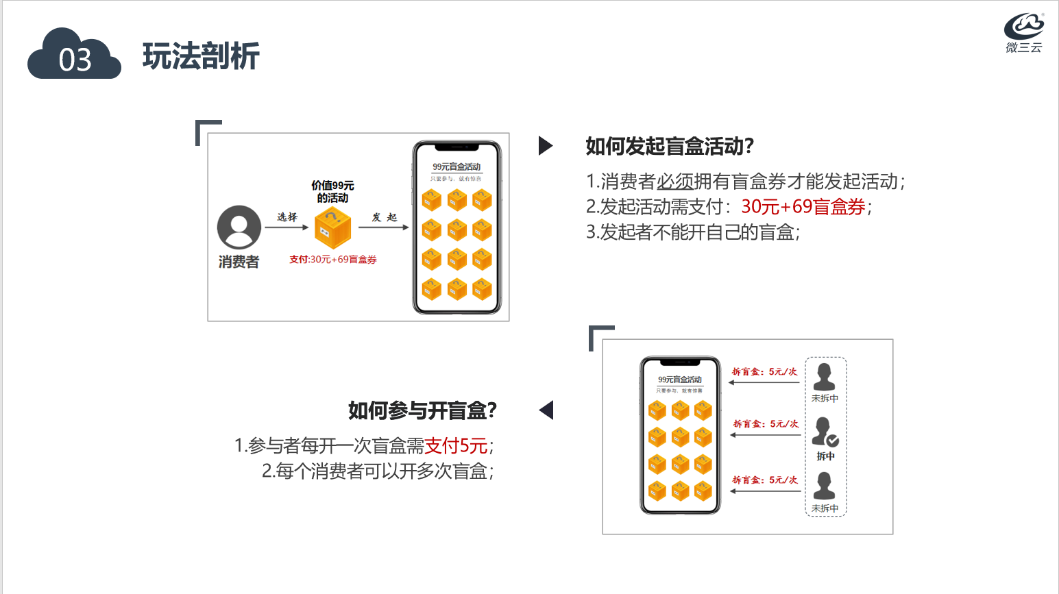 2021年的盲盒经济现状和风口，社交电商新商业盲盒经营模式升级