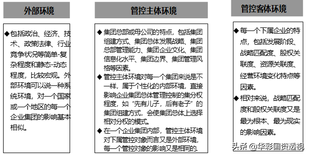 集团财务管控系列｜三：集团财务管控模式设计及财务管控体系模型
