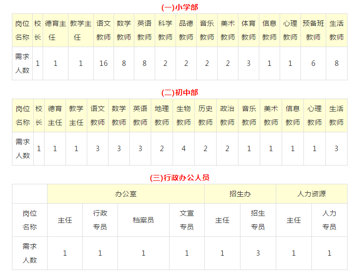 这所新校年薪10-40w招101人，还落实编制？