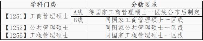 大连理工大学2019年考研复试线公布！分数线上涨是真的吗？