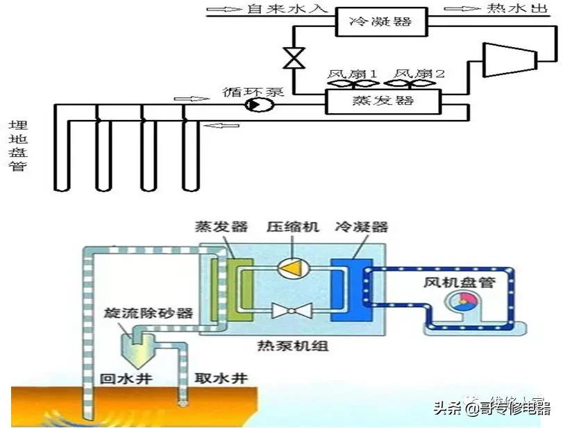 空气源热泵热水器产品基础知识