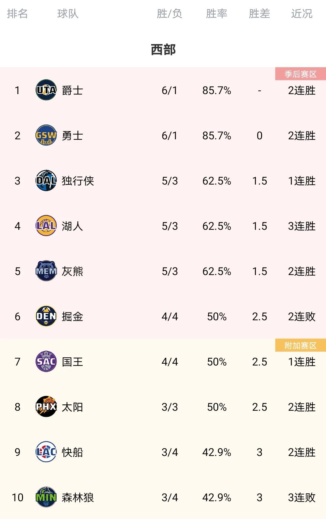 2022年NBA冠军预测(2021—2022赛季NBA东西部冠军大预测！不服来辩)