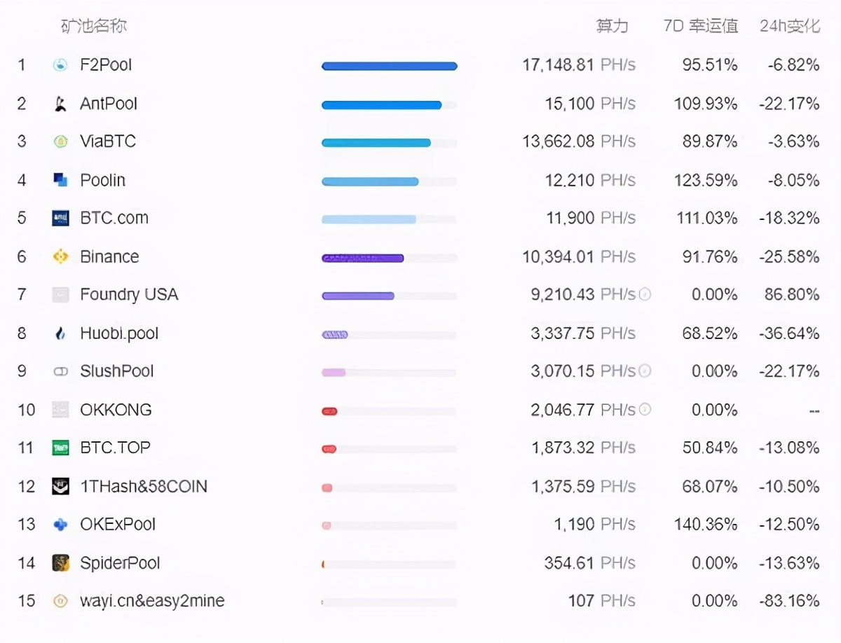 全面禁止挖矿 迷茫的矿工能去哪？