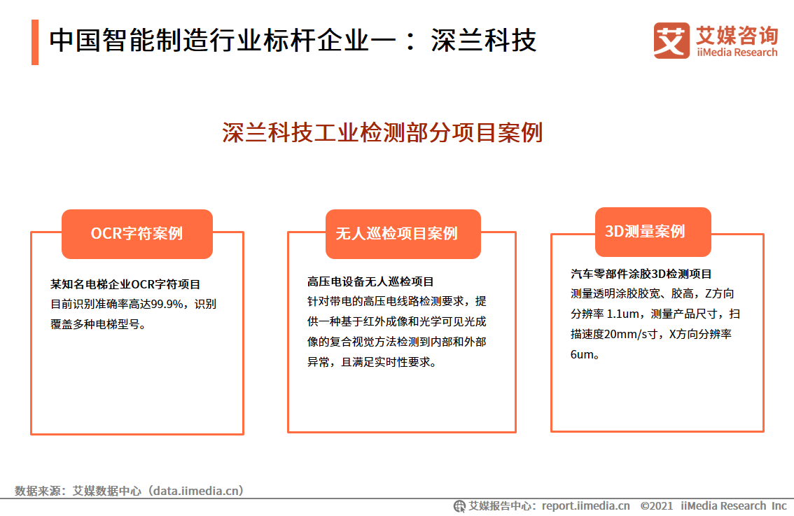 智能制造报告：应用场景广阔，释放汽车、3C电子、医疗等行业产能