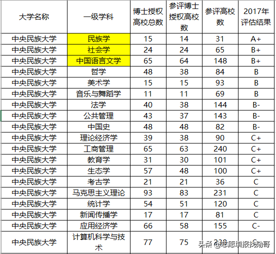 北京最“悲催”的2所985大学，实力强悍，录取分数线却不高