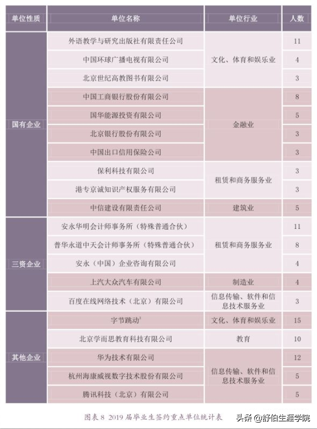 北京外国语大学2019年专业排行榜！多少分能上北外？有哪些专业？