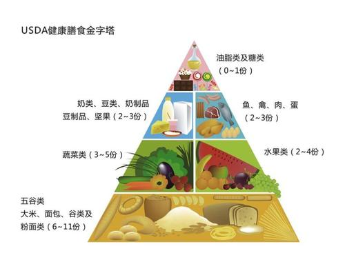 常被反酸烧心所困扰？5种生活方式改善和预防胃食管反流，请收藏