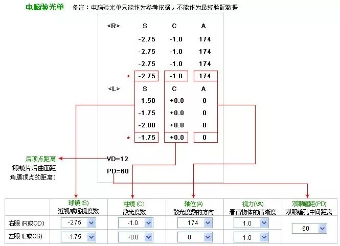 1分钟看懂视力验光单