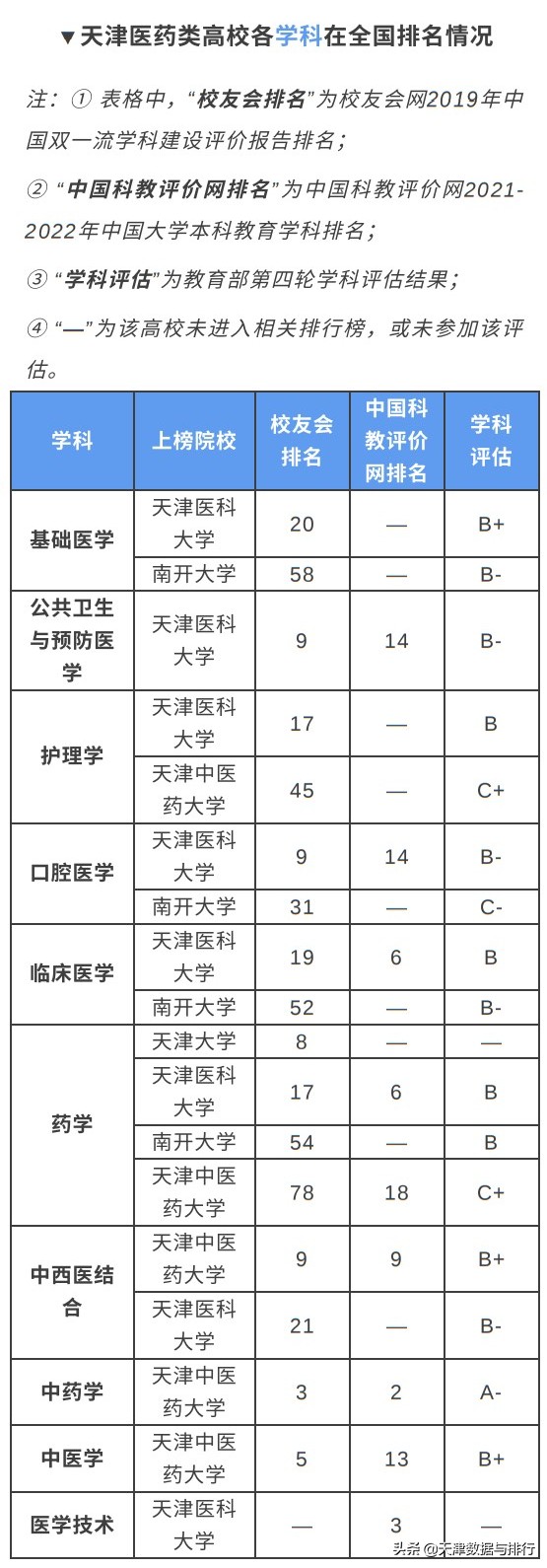 聚焦天津医疗（二）：天津医学教育有哪些优势专业？