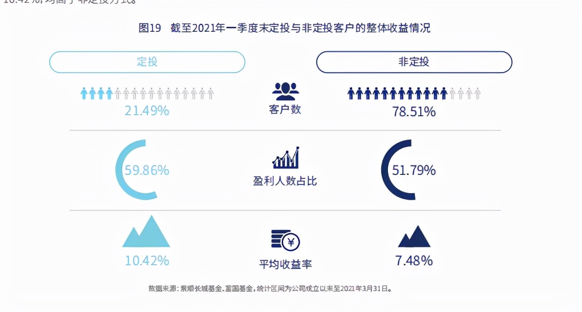 基金怎么玩才能赚钱 基金赚钱技巧