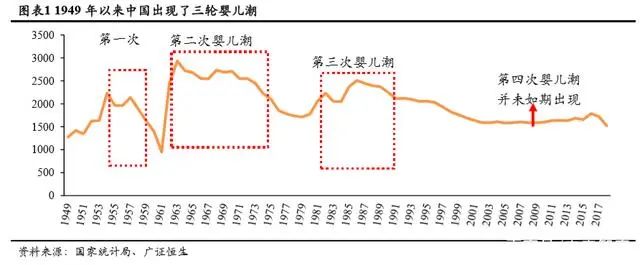 持续下滑的新生人口对教育行业意味着什么？