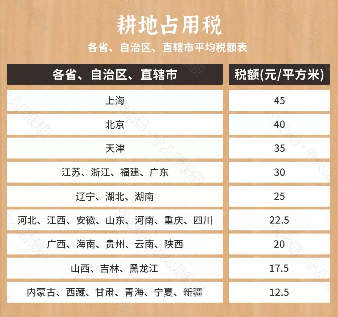 收藏 | 2021最新最全税率表超级大全（17种）