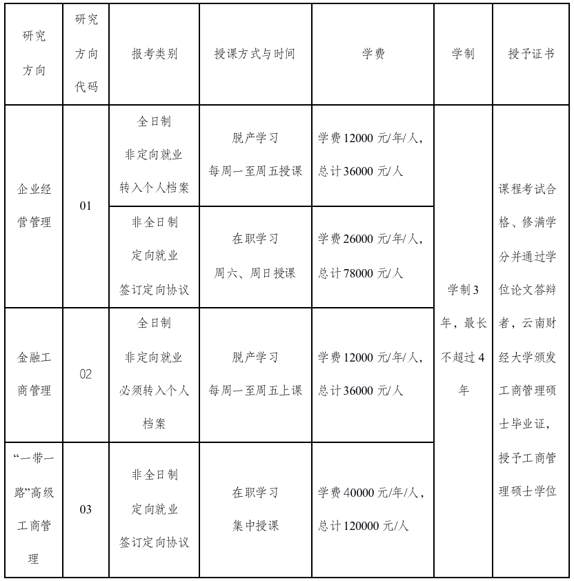 招生信息 | 2022年云南财经大学商学院工商管理硕士（MBA）招生简章