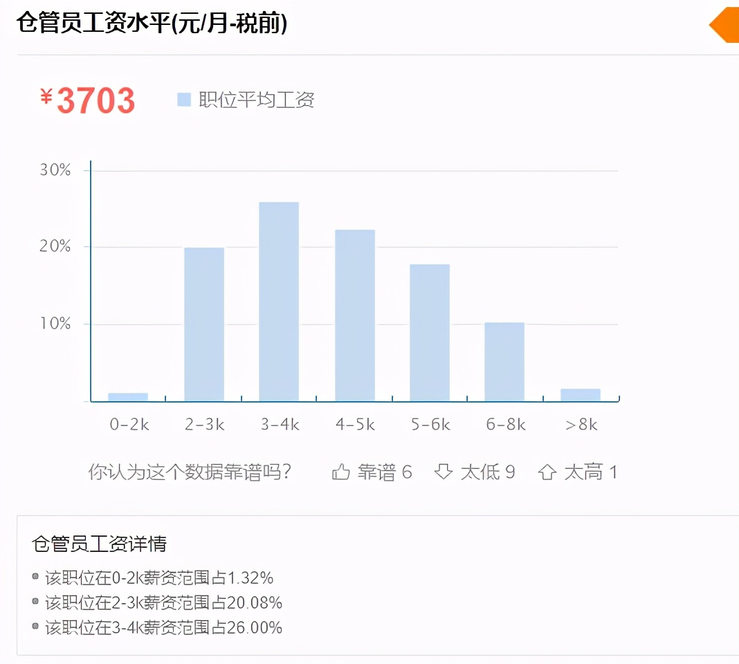仓库管理员工资（干货分享仓管员的平均薪资待遇）