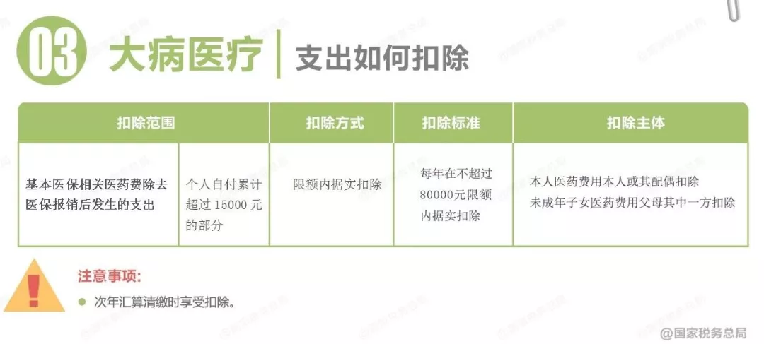 个人所得税调整,个人所得税调整起征点为5000元后,税率标准如右表所示