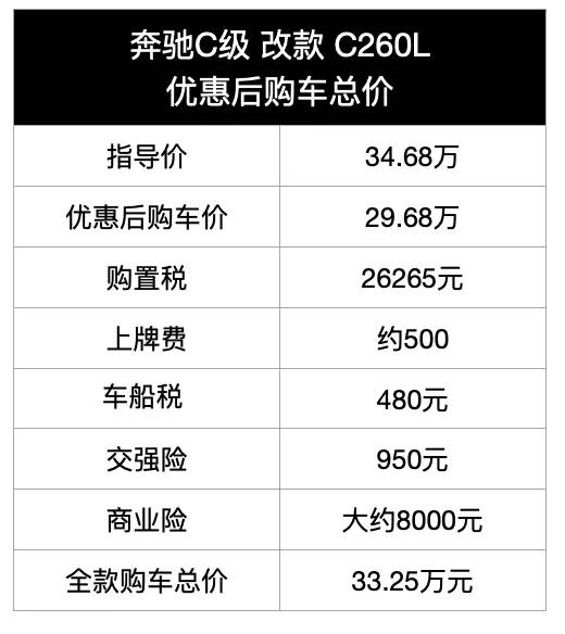 抄底好时机？新款上市在即，现款奥迪A4L优惠6.5万