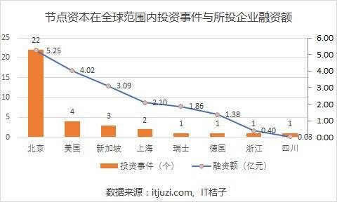 做了专投区块链的节点资本，杜均朋友圈坦言：浮亏 65%，惨不忍睹