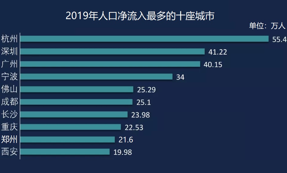 杭州是属于哪个省的城市（什么时候会成为超大城市）