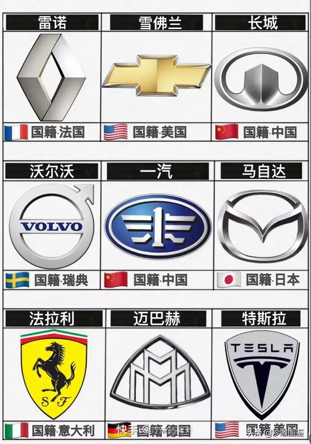 车的标志大全和名字